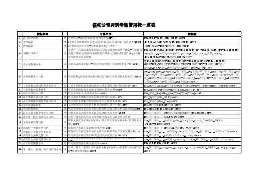非银行金融机构非现场监管特色指标定义及计算公式一览表