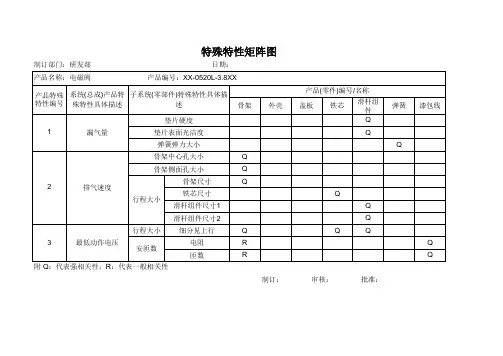 特殊特性矩阵图