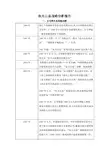 企业战略管理——农夫山泉
