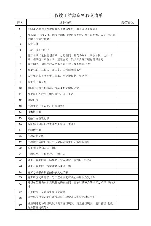 工程结算审计资料移交清单