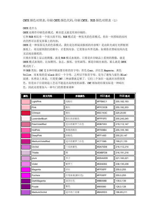 印刷CMYK、RGB颜色对照表