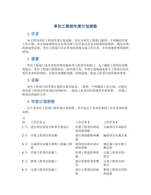 单位工程部年度计划表格