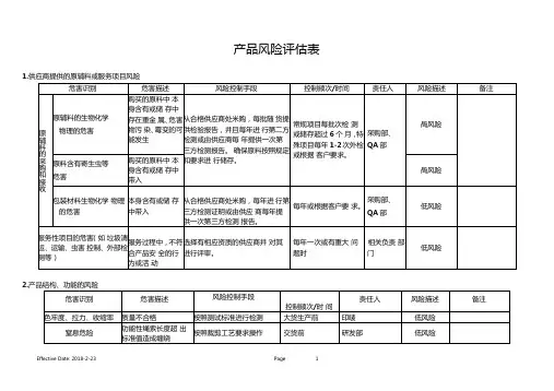 产品风险分析及评价表