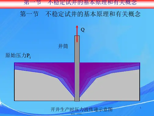 第一章常规试井分析方法