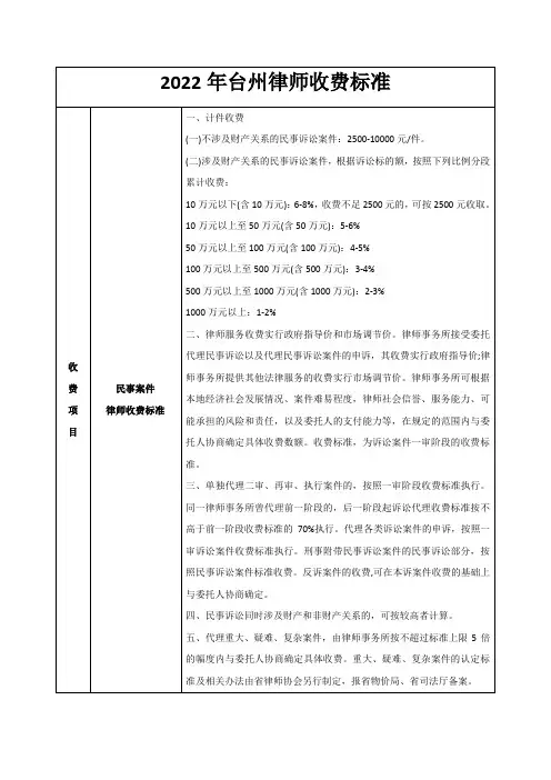 2022年台州律师收费标准
