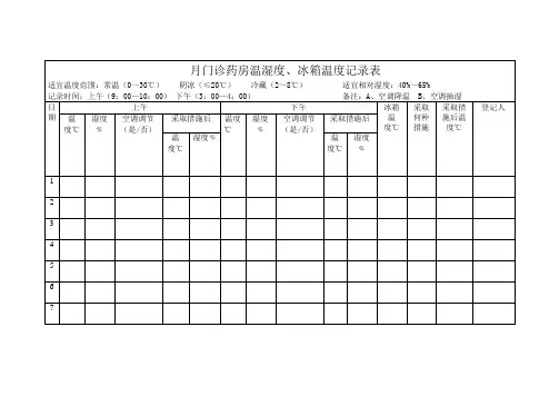 门诊药房温湿度记录表