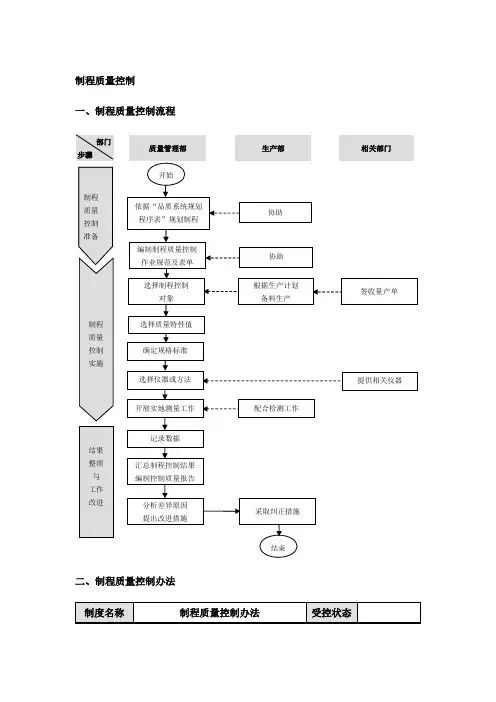 生产现场制程质量控制：流程、办法、细则、规定,建议收藏