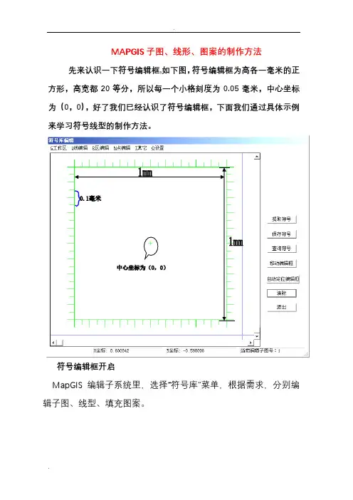 MAPGIS子图、线形、图案的制作方法