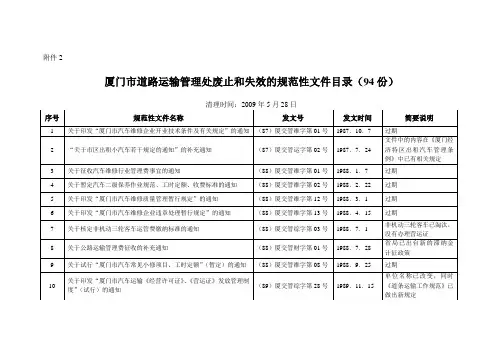 厦门市道路运输管理处废止和失效的规范性文件目录(94份