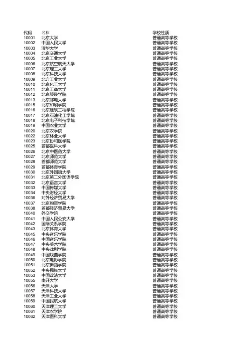 中国所有大学学校代码