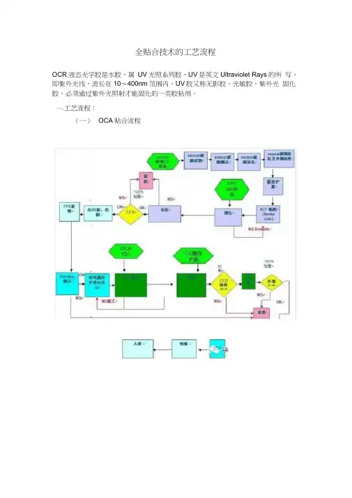 全贴合技术的工艺流程教学总结