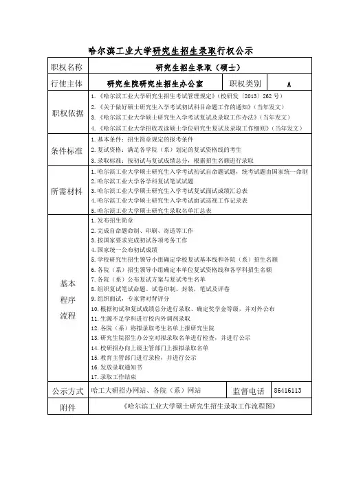 哈尔滨工业大学研究生招生录取行权公示