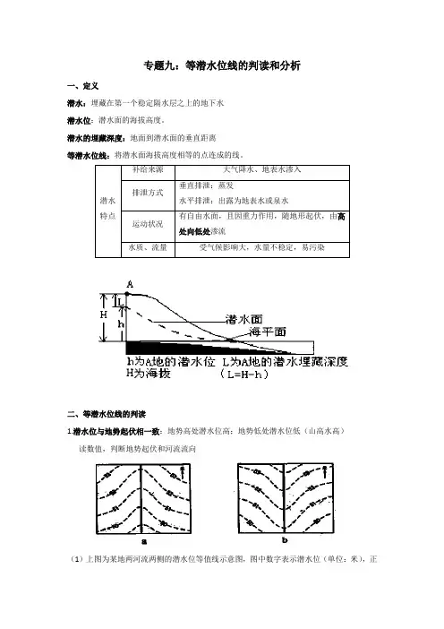 高中地理知识等潜水位线分析和判读