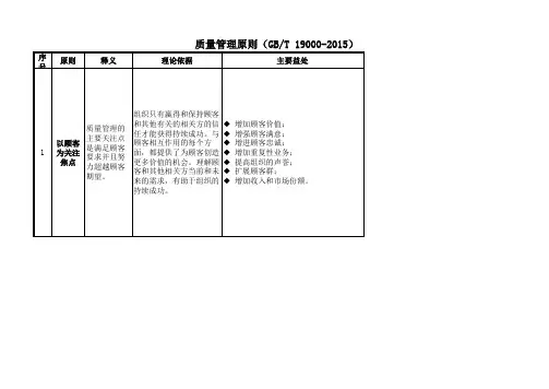iso9000-2015质量管理七项原则