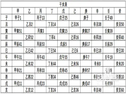 高中语文-必修1-5文化常识梳理(复习课用)