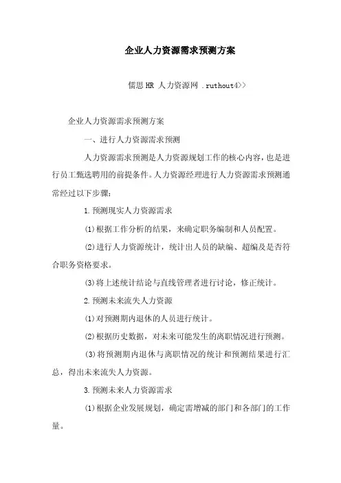 企业人力资源需求预测方案