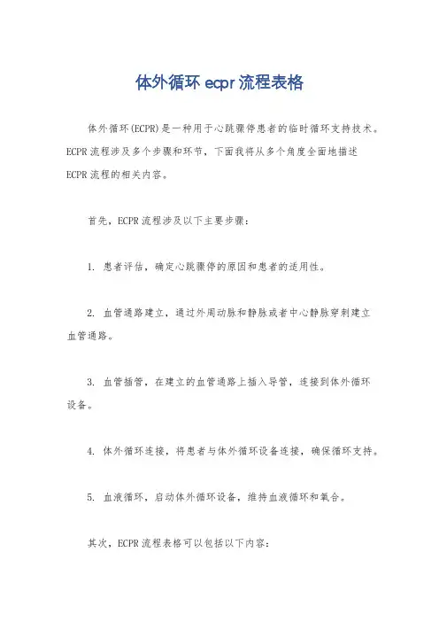 体外循环ecpr流程表格