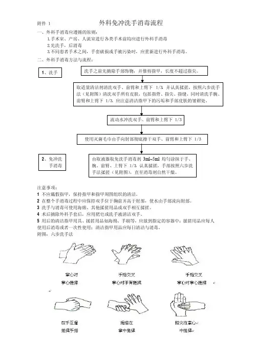 外科免冲洗手消毒流程