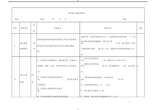 核心制度检查表