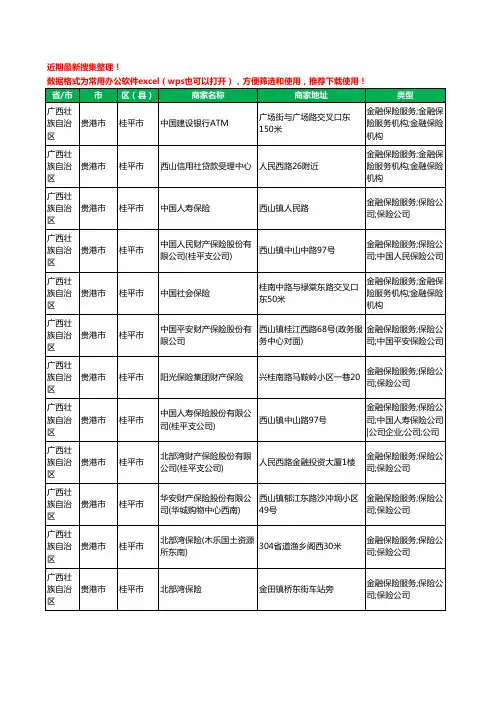 2020新版广西壮族自治区贵港市桂平市保险工商企业公司商家名录名单黄页联系方式大全152家