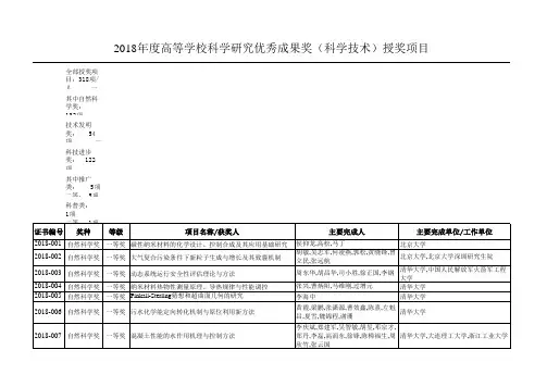 2018年度高等学校科学研究优秀成果奖(科学技术)授奖项目