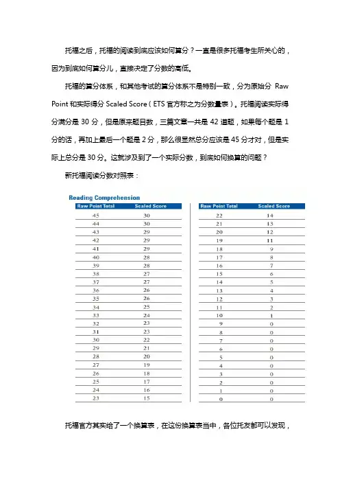 托福阅读算分对照表