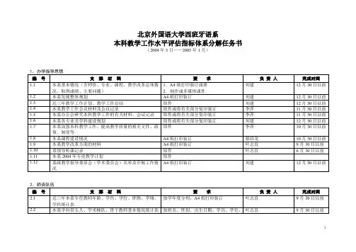 北京外国语大学西班牙语系