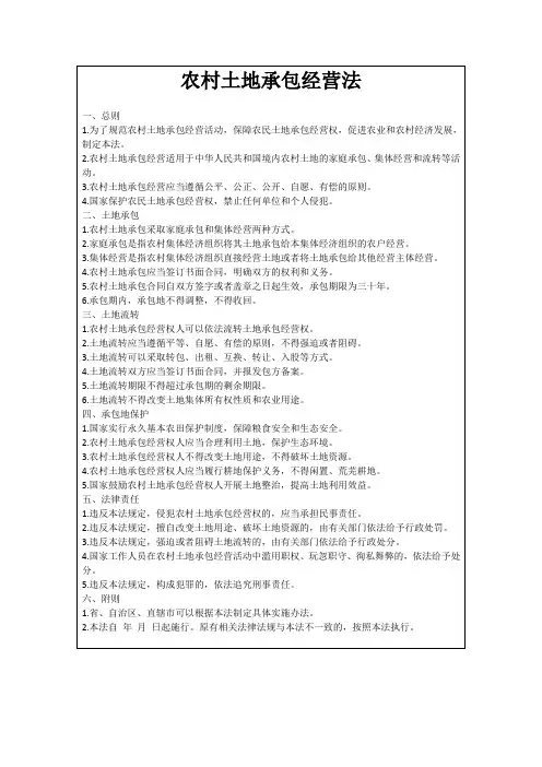 农村土地承包经营法