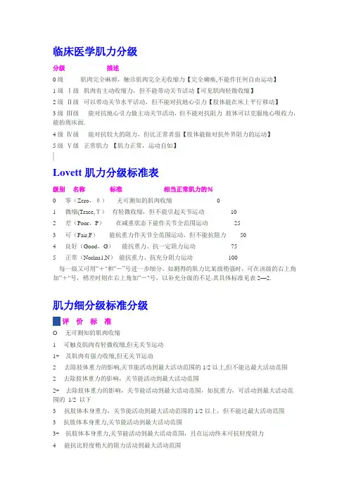 临床医学肌力分级【范本模板】