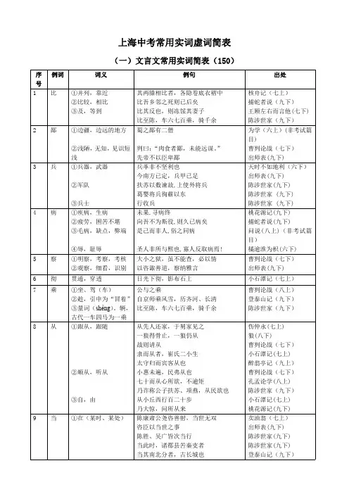 中考150实词和6虚词简表(1)_看图王