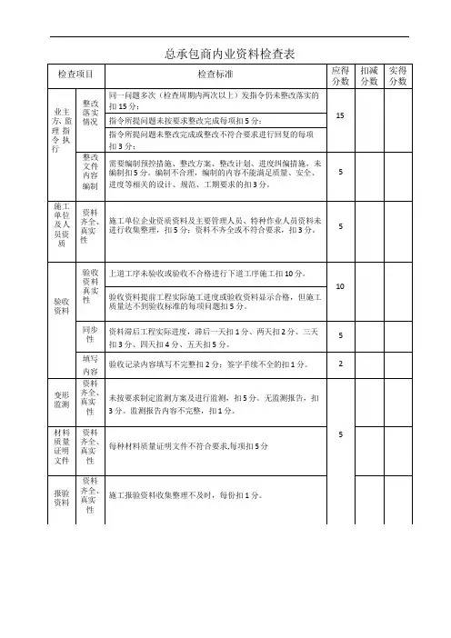 工作检查表-总承包商内业资料检查表
