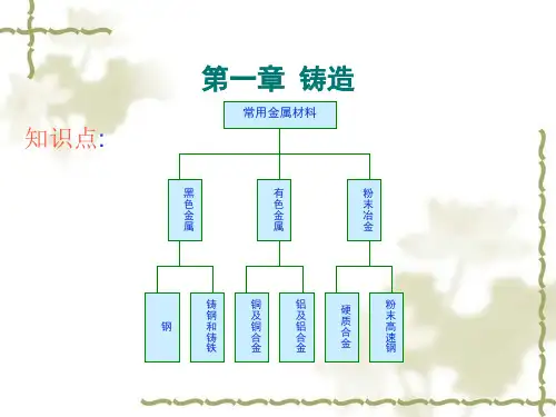 铸造课件论述可编辑全文