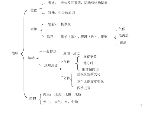 高中地理学科知识框架