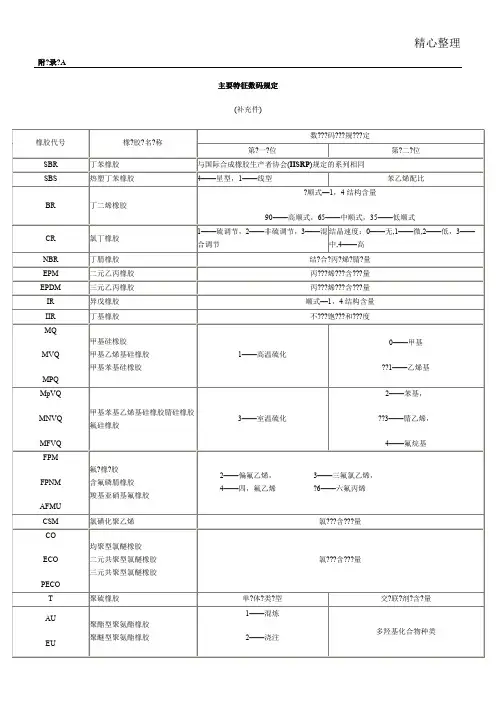橡胶牌号