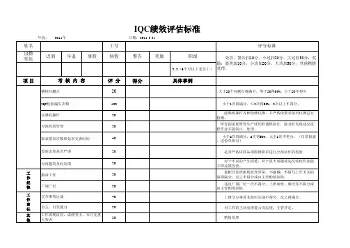 IQC检验员绩效考核