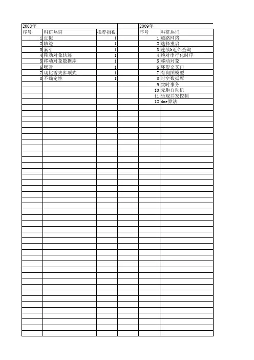 【计算机科学】_移动对象数据库_期刊发文热词逐年推荐_20140723