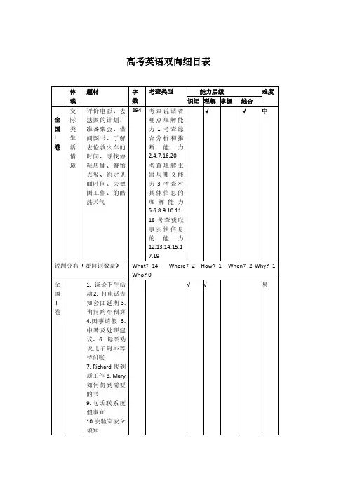 高考英语试题双向细目表