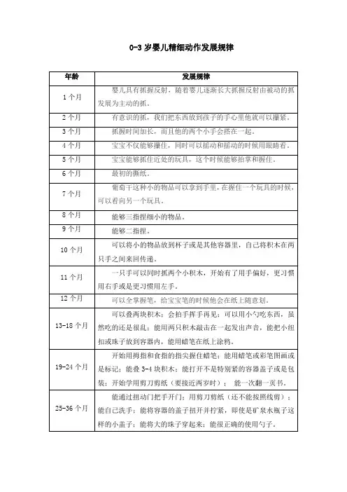 0-3岁婴幼儿精细动作发展规律