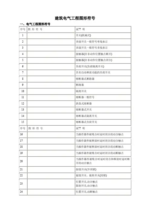 建筑电气CAD图形符号