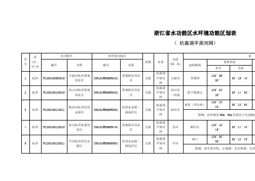 浙江省水功能区水环境功能区划表
