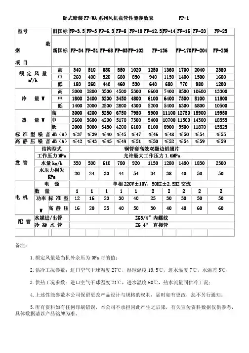 风机盘管型号选型