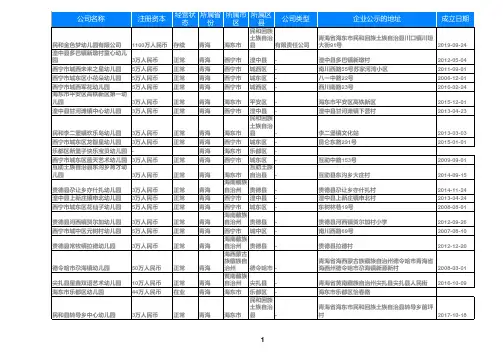 2020青海省幼儿园名录黄页大全774家