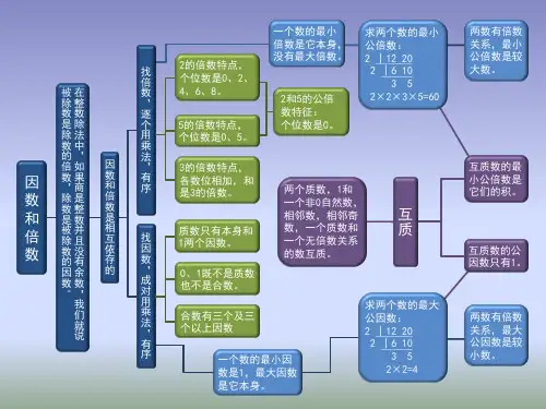 因数和倍数知识点思维导图-小学数学五年级下