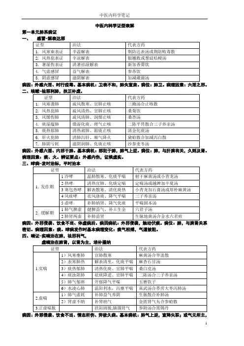中医内科学学习笔记