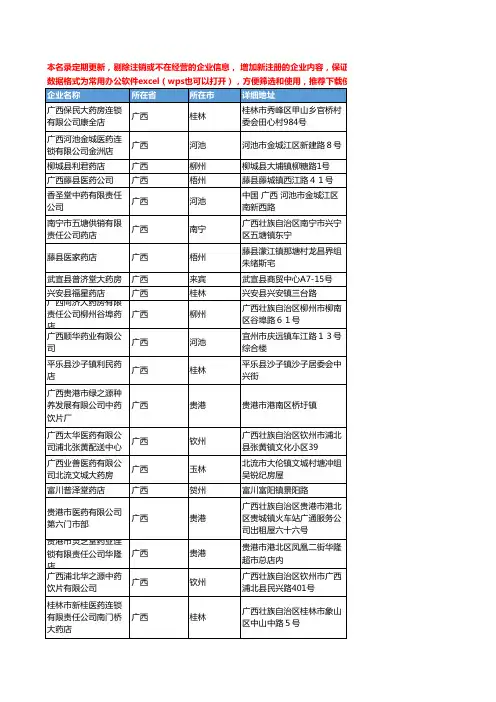 2020新版广西省中药饮片工商企业公司名录名单黄页联系方式大全1185家