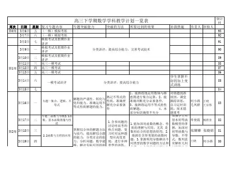 高三学科二轮复习计划一览表模式