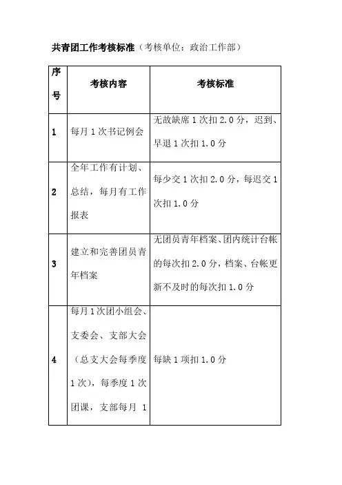 共青团工作考核标准