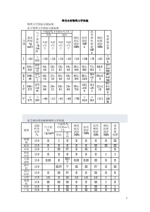 常见木材物理力学性能