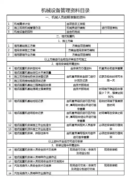 机械设备管理资料(全套资料)