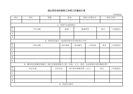湖北师范学院教职工科研工作量统计表